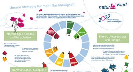 Nachhaltigkeitsstrategie_Seite_2_447x241